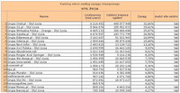 Ranking witryn według zasięgu miesięcznego STYL ŻYCIA, VIII 2011