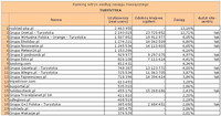 Ranking witryn według zasięgu miesięcznego TURYSTYKA, VIII 2011