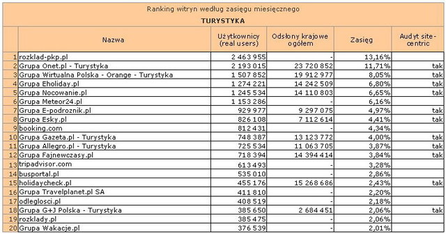 Megapanel: serwisy tematyczne VIII 2011