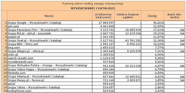 Megapanel: serwisy tematyczne VIII 2011