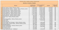 Ranking witryn według zasięgu miesięcznego BIZNES, FINANSE, PRAWO, VIII 2012