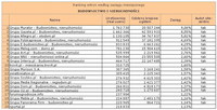 Ranking witryn według zasięgu miesięcznego BUDOWNICTWO I NIERUCHOMOŚCI, VIII 2012