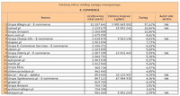Ranking witryn według zasięgu miesięcznego E-COMMERCE, VIII 2012