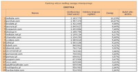 Ranking witryn według zasięgu miesięcznego EROTYKA, VIII 2012