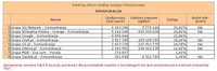 Ranking witryn według zasięgu miesięcznego KOMUNIKACJA, VIII 2012