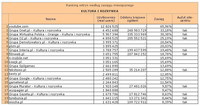 Ranking witryn według zasięgu miesięcznego KULTURA I ROZRYWKA, VIII 2012