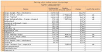 Ranking witryn według zasięgu miesięcznego MAPY I LOKALIZATORY, VIII 2012