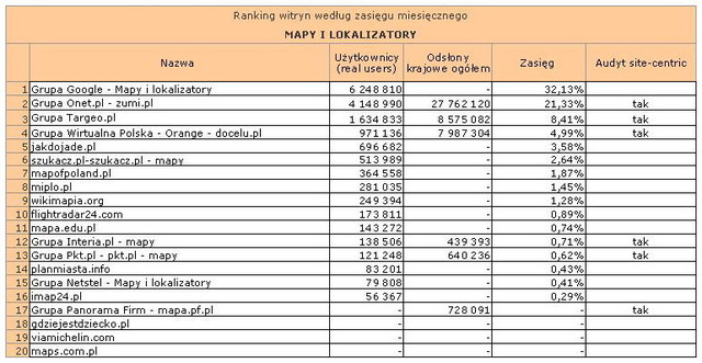 Megapanel: serwisy tematyczne VIII 2012