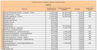 Ranking witryn według zasięgu miesięcznego PRACA, VIII 2012