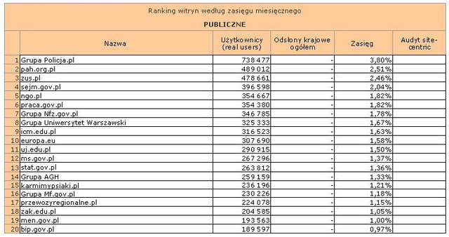 Megapanel: serwisy tematyczne VIII 2012