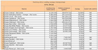 Ranking witryn według zasięgu miesięcznego STYL ŻYCIA, VIII 2012