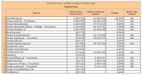 Ranking witryn według zasięgu miesięcznego TURYSTYKA, VIII 2012