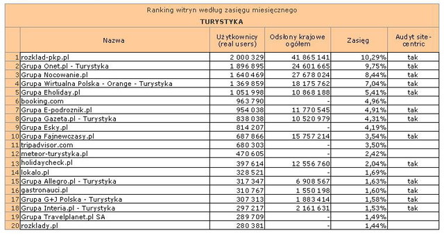 Megapanel: serwisy tematyczne VIII 2012