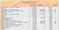 Ranking witryn według zasięgu miesięcznego WYSZUKIWARKI I KATALOGI, VIII 2012