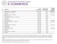 Ranking witryn według zasięgu miesięcznego, E-COMMERCE, VIII 2015