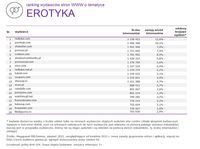 Ranking witryn według zasięgu miesięcznego, EROTYKA, VIII 2015