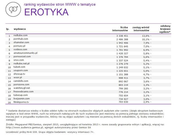 Megapanel: serwisy tematyczne VIII 2015