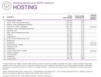 Ranking witryn według zasięgu miesięcznego, HOSTING, VIII 2014