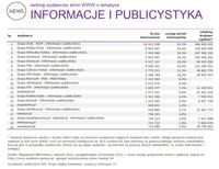 Ranking witryn według zasięgu miesięcznego, INFORMACJE I PUBLICYSTYKA, VIII 2015