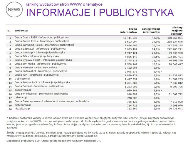 Megapanel: serwisy tematyczne VIII 2015