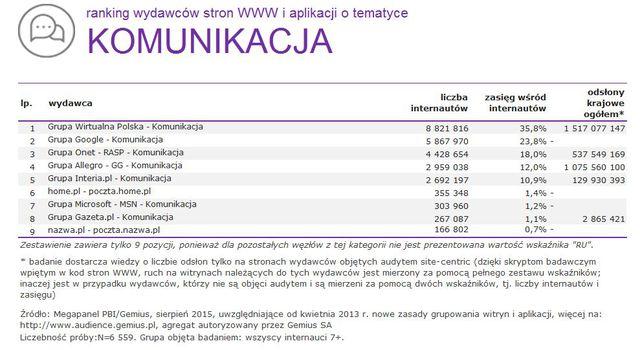 Megapanel: serwisy tematyczne VIII 2015