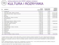 Ranking witryn według zasięgu miesięcznego, KULTURA I ROZRYWKA, VIII 2015