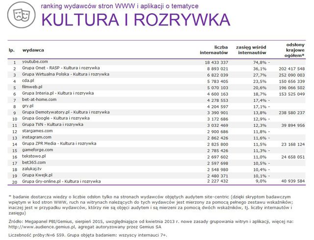 Megapanel: serwisy tematyczne VIII 2015