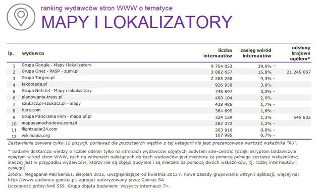 Megapanel: serwisy tematyczne VIII 2015