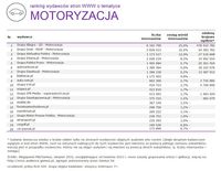 Ranking witryn według zasięgu miesięcznego, MOTORYZACJA, VIII 2015