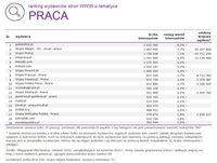 Ranking witryn według zasięgu miesięcznego, PRACA, VIII 2015