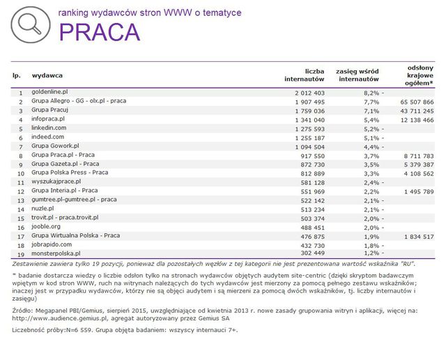 Megapanel: serwisy tematyczne VIII 2015