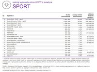 Ranking witryn według zasięgu miesięcznego, SPORT, VIII 2015