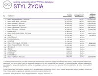 Ranking witryn według zasięgu miesięcznego, STYL ŻYCIA, VIII 2015