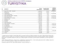 Ranking witryn według zasięgu miesięcznego, TURYSTYKA, VIII 2015
