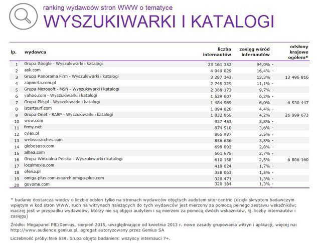 Megapanel: serwisy tematyczne VIII 2015