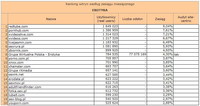 Ranking witryn według zasięgu miesięcznego EROTYKA, X 2010