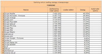 Ranking witryn według zasięgu miesięcznego FIRMOWE, X 2010