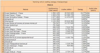 Ranking witryn według zasięgu miesięcznego PRACA, X 2010