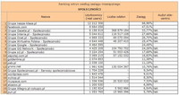 Ranking witryn według zasięgu miesięcznego SPOŁECZNOŚCI, X 2010