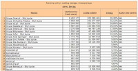 Ranking witryn według zasięgu miesięcznego STYL ŻYCIA, X 2010
