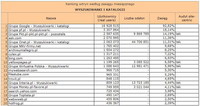 Ranking witryn według zasięgu miesięcznego WYSZUKIWARKI I KATALOGI, X 2010