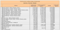 Ranking witryn według zasięgu miesięcznego BIZNES, FINANSE, PRAWO, X 2011
