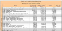 Ranking witryn według zasięgu miesięcznego BUDOWNICTWO I NIERUCHOMOŚCI, X 2011