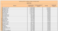Ranking witryn według zasięgu miesięcznego EROTYKA, X 2011