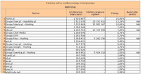 Ranking witryn według zasięgu miesięcznego HOSTING, X 2011