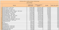 Ranking witryn według zasięgu miesięcznego STYL ŻYCIA, X 2011
