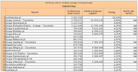 Ranking witryn według zasięgu miesięcznego TURYSTYKA, X 2011