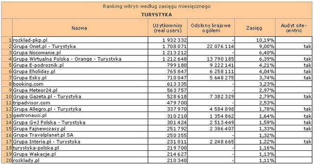 Megapanel: serwisy tematyczne X 2011