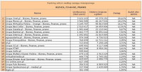 Ranking witryn według zasięgu miesięcznego BIZNES, FINANSE, PRAWO, X 2012