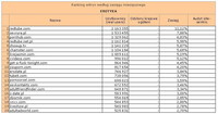 Ranking witryn według zasięgu miesięcznego EROTYKA, X 2012 
